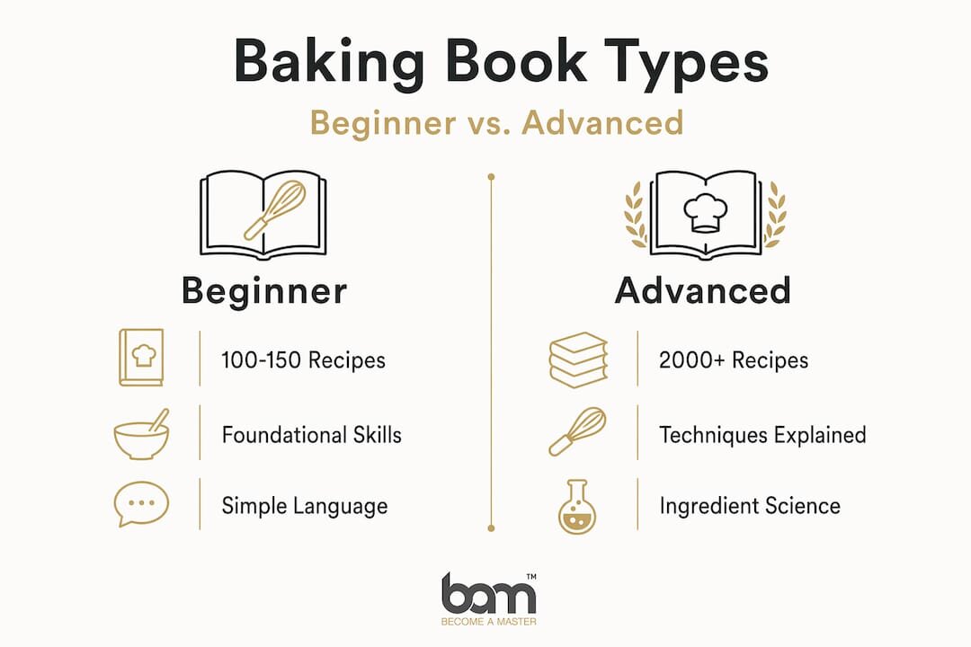 Infografica che mette a confronto libri di cucina dedicati ai principianti e ai più esperti
