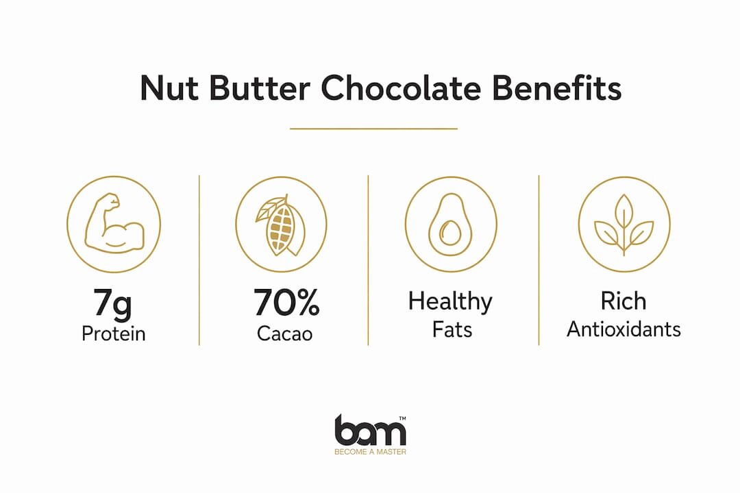 Infografica sui benefici per la salute del cioccolato al burro di noci
