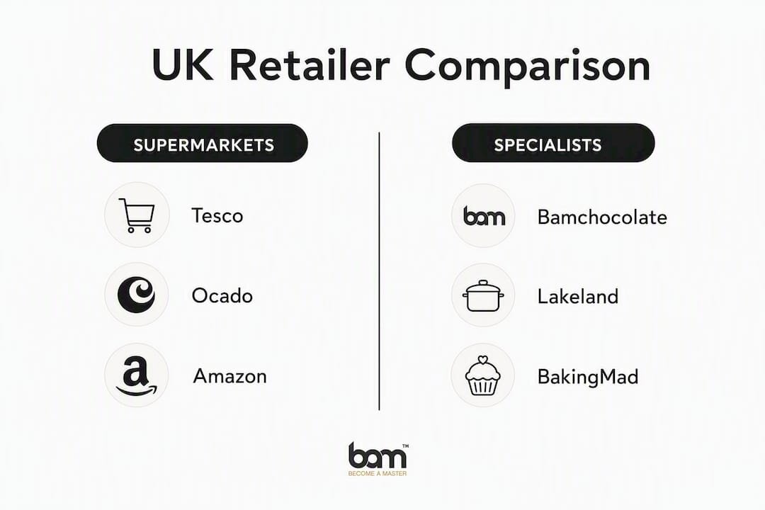Infografica che mette a confronto i rivenditori britannici dei prodotti Dr. Oetker