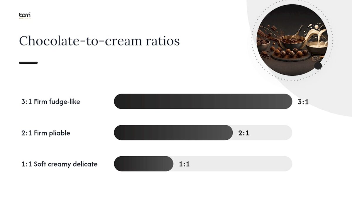 Confronto tra il rapporto cioccolato/panna per le diverse consistenze dei tartufi