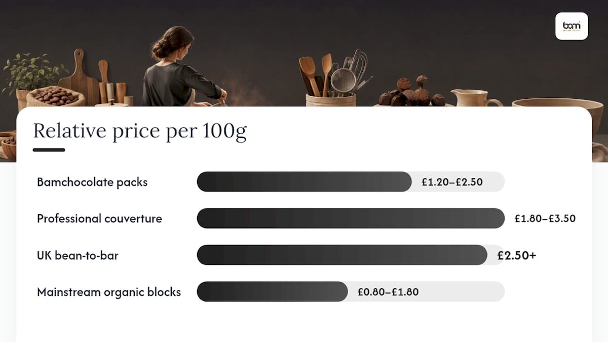 Schema comparativo delle alternative al cioccolato per la pasticceria casalinga